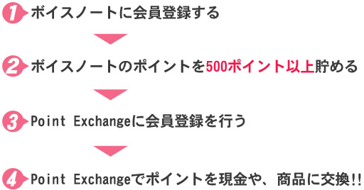 Point Exchangeでポイント交換