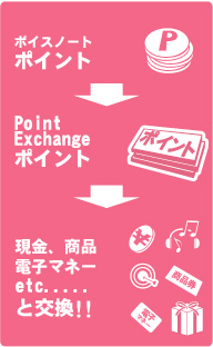 ポイント交換の流れ